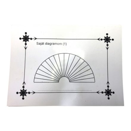 Részletes Inga Diagramok és Táblák